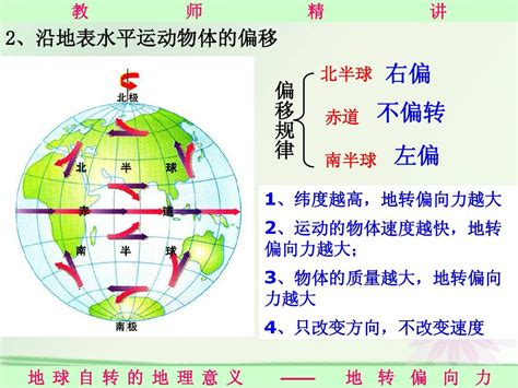 自转偏向力|地球偏转力